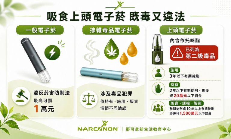 吸食喪屍菸彈的罰責